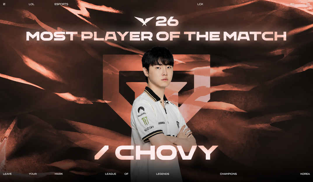 Profile graphic of Chovy (Jeong Ji-hoon) selected as LCK Most Player of the Match.
