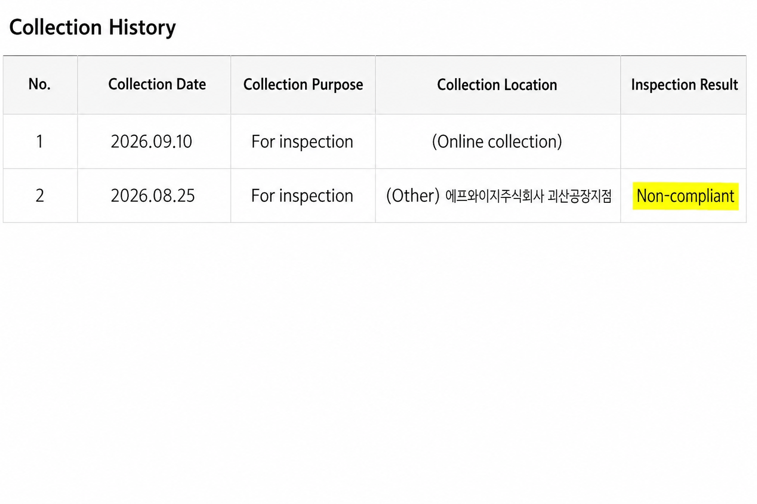 A zoomed-in screenshot of the collection history table highlighting the 'non-compliant' result in yellow.