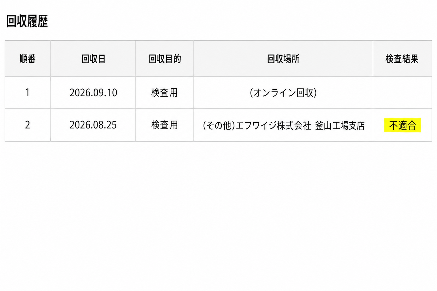 回収履歴のうち、工場回収製品の検査結果「不適合」の項目が黄色く強調された拡大画面。