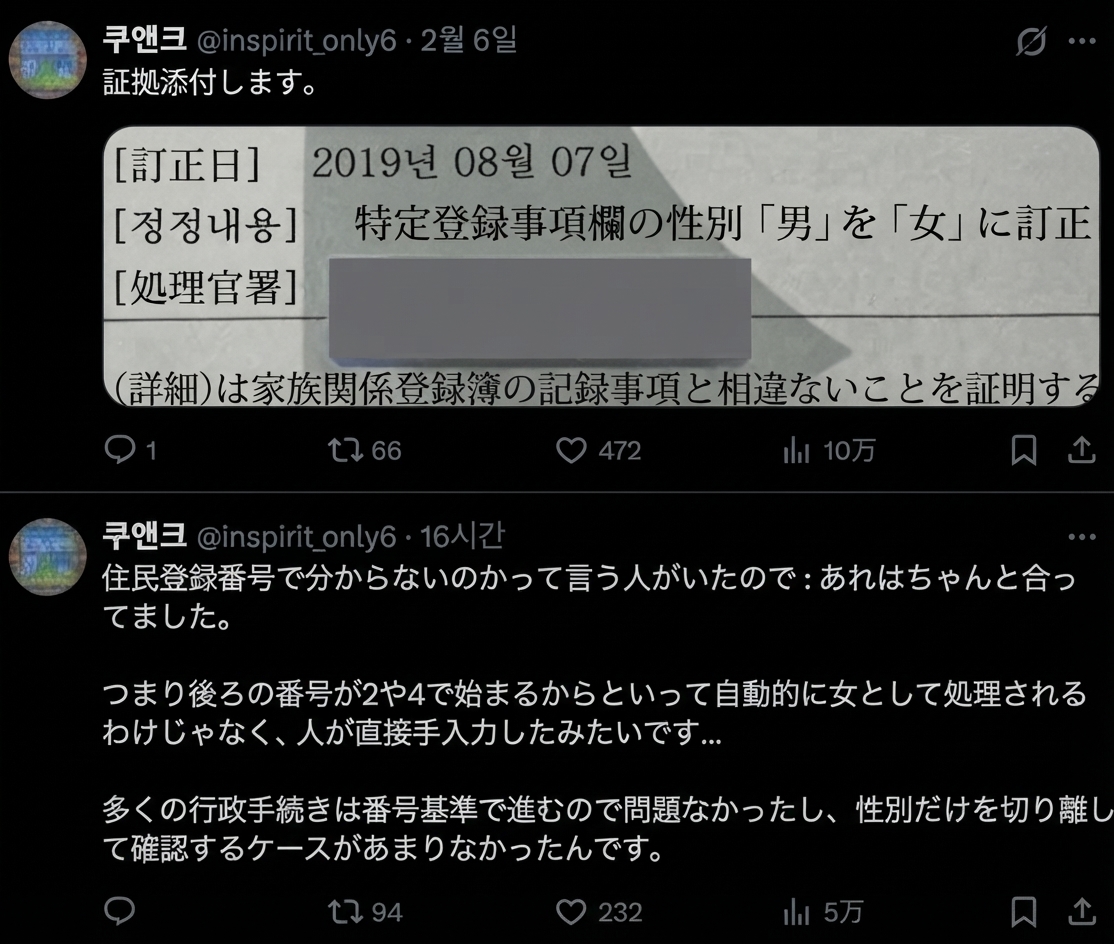 2019年8月7日に特定登録事項欄の性別「男」を「女」に訂正した家族関係登録簿の証明書類の写真と、住民登録番号は正常だったがデータ入力ミスだったという追加説明が添えられたツイートのスクリーンショット。