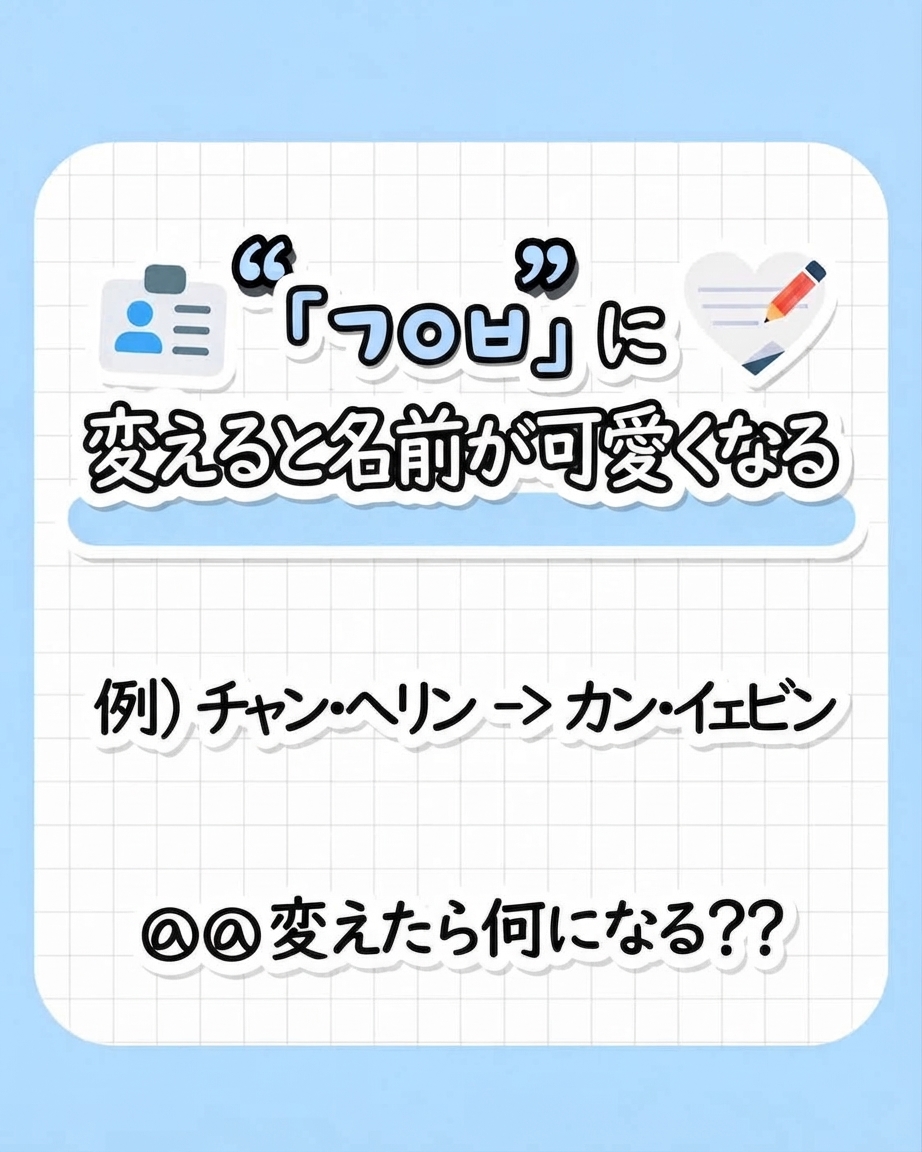 水色の方眼紙を背景に、「『ㄱㅇㅂ』に変えると名前が可愛くなる」、例として「チャン・ヘリン -> カン・イェビン」、そして「変えたら何になる？？」と書かれた画像