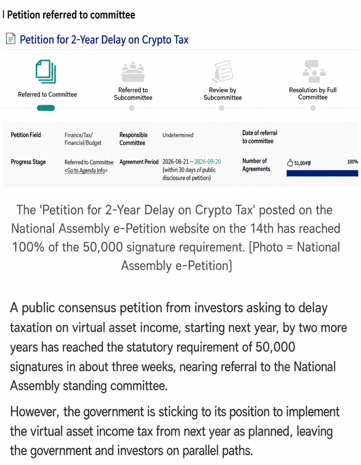 Capture of the 'Petition for 2-Year Delay on Crypto Tax' on the National Assembly e-Petition website reaching 50,000 signatures, along with the article text