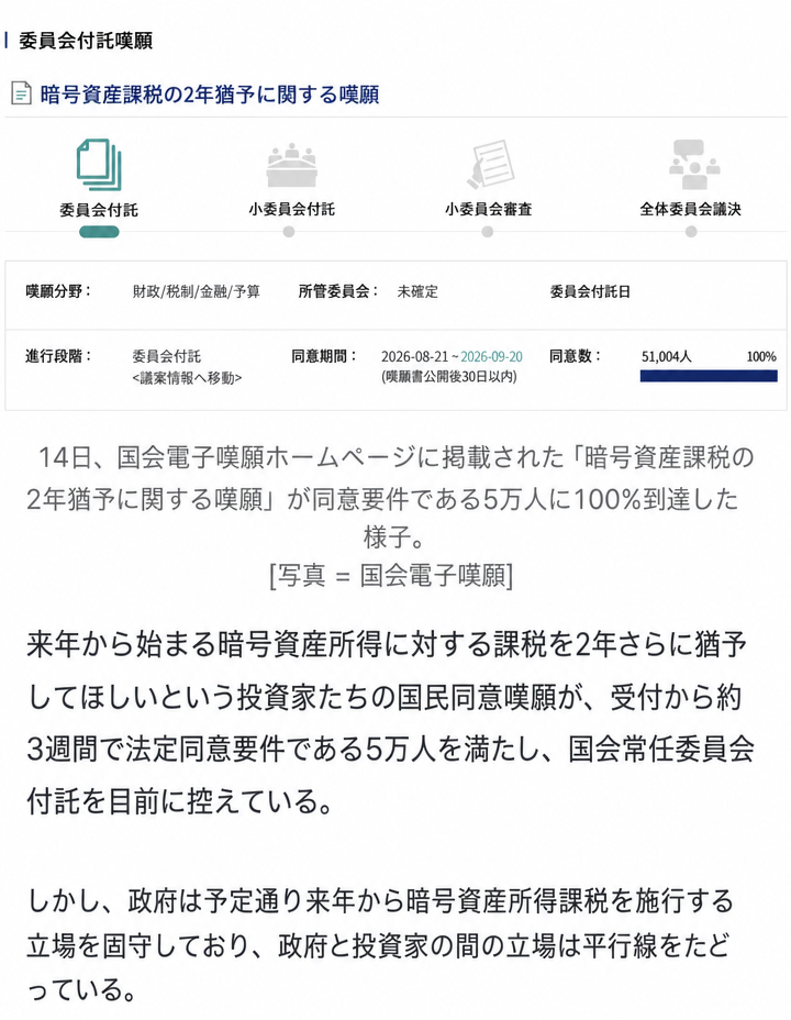 国会電子嘆願ホームページに掲載された「暗号資産課税の2年猶予に関する嘆願」が5万人に達した状況のキャプチャと記事本文