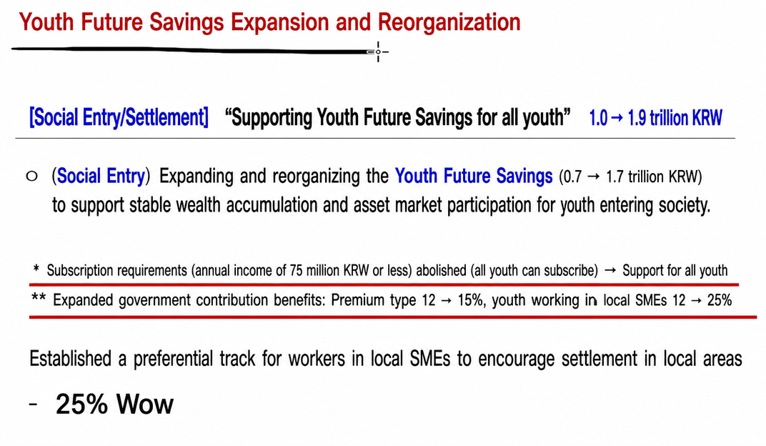 A document screen detailing the expansion and reorganization of the Youth Future Savings account.