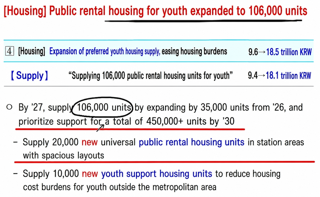 A document screen detailing the policy to expand public rental housing for youth to 106,000 units.