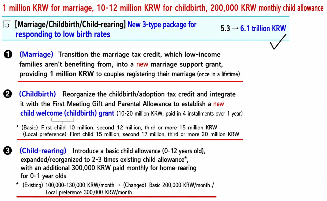 A document screen introducing expanded support for marriage and childbirth grants, and child allowances.